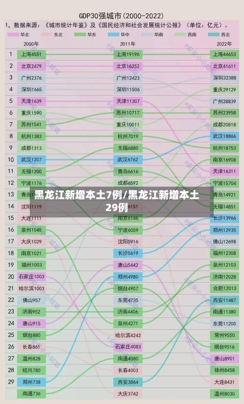 黑龙江新增本土7例/黑龙江新增本土29例-第1张图片