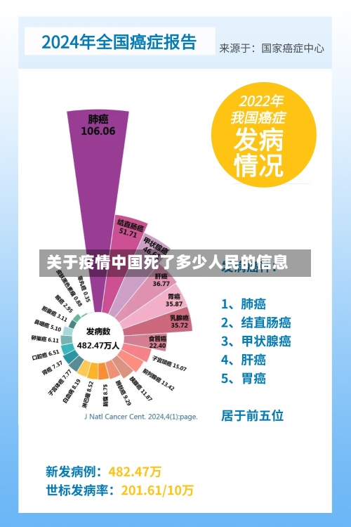 关于疫情中国死了多少人民的信息-第3张图片