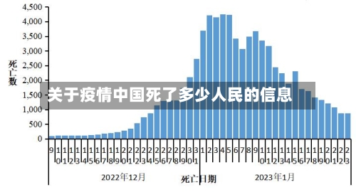 关于疫情中国死了多少人民的信息-第2张图片