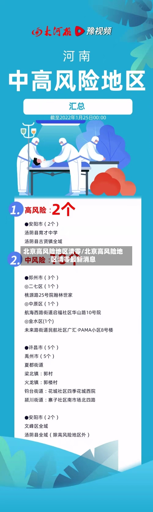 北京高风险地区清零/北京高风险地区清零最新消息-第1张图片