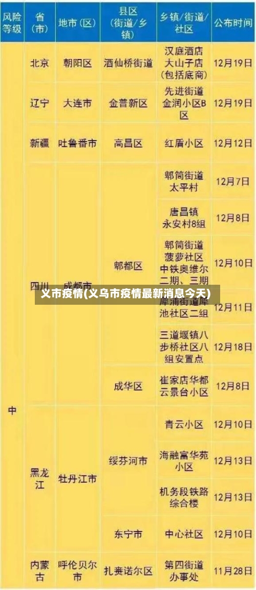 义市疫情(义乌市疫情最新消息今天)-第1张图片