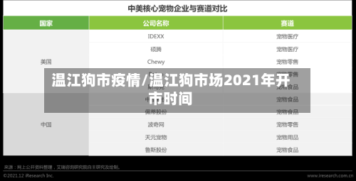 温江狗市疫情/温江狗市场2021年开市时间-第1张图片