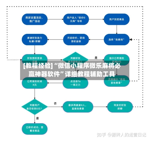 [教程经验]“微信小程序微乐麻将必赢神器软件	”详细教程辅助工具-第1张图片