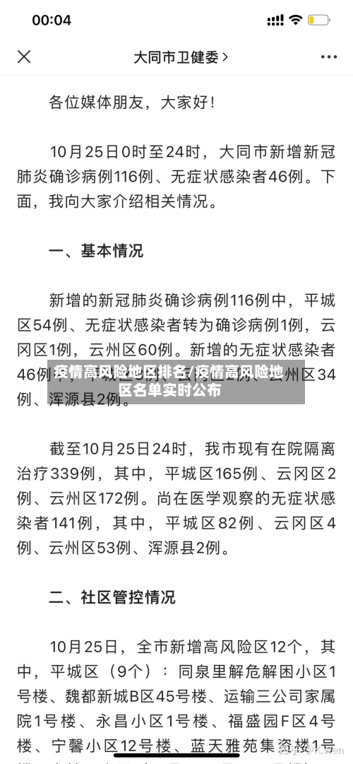 疫情高风险地区排名/疫情高风险地区名单实时公布-第1张图片