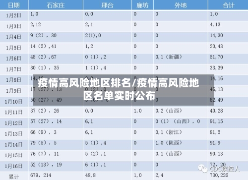 疫情高风险地区排名/疫情高风险地区名单实时公布-第2张图片