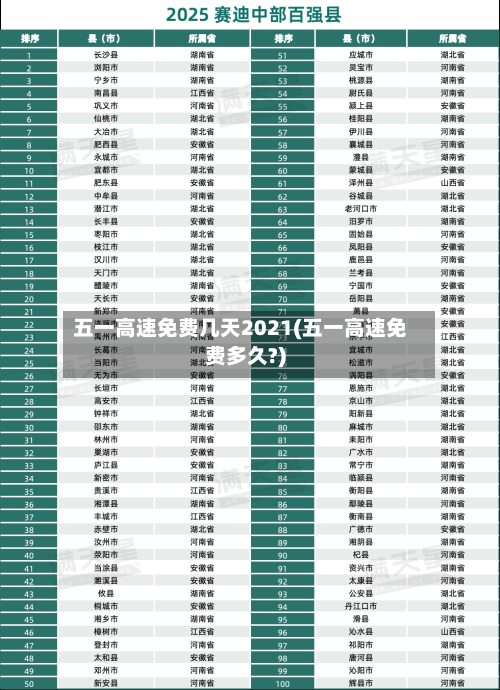 五一高速免费几天2021(五一高速免费多久?)-第2张图片