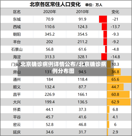 北京确诊病例详情公布/北京确诊病例分布图-第2张图片