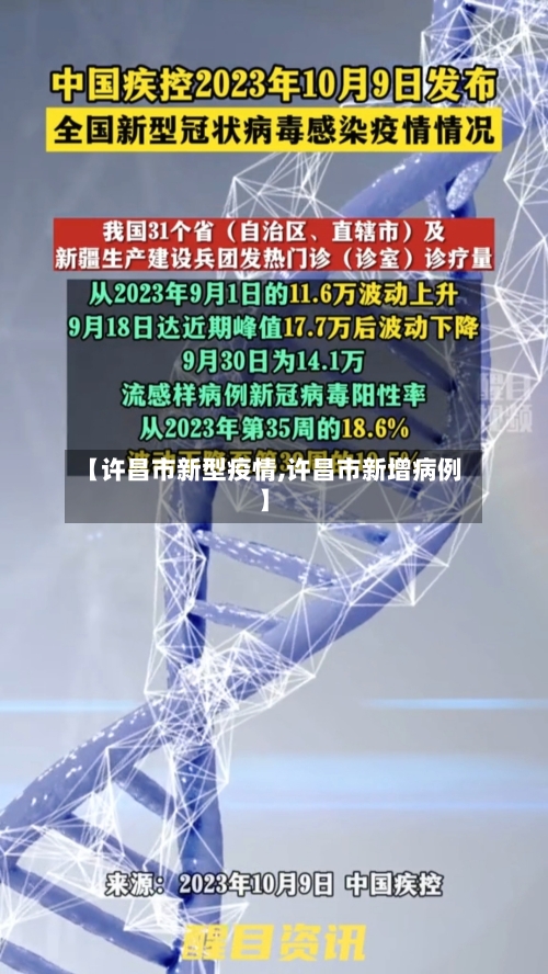【许昌市新型疫情,许昌市新增病例】-第2张图片