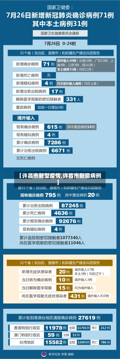 【许昌市新型疫情,许昌市新增病例】-第1张图片
