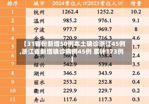 【31省份新增50例本土确诊浙江45例,浙江省新增确诊病例45例 累计173例】-第1张图片