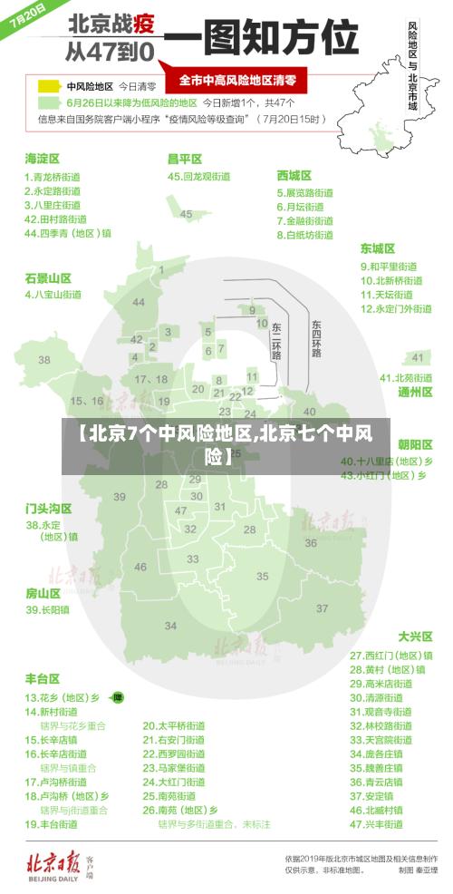 【北京7个中风险地区,北京七个中风险】-第1张图片