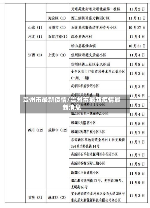 贵州市最新疫情/贵州市最新疫情最新消息-第3张图片