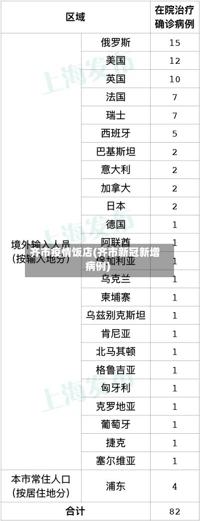 齐市疫情饭店(齐市新冠新增病例)-第1张图片
