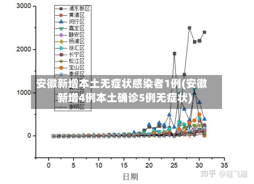 安徽新增本土无症状感染者1例(安徽新增4例本土确诊5例无症状)-第2张图片