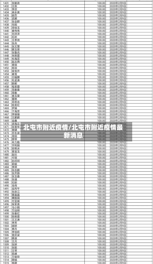 北屯市附近疫情/北屯市附近疫情最新消息-第3张图片