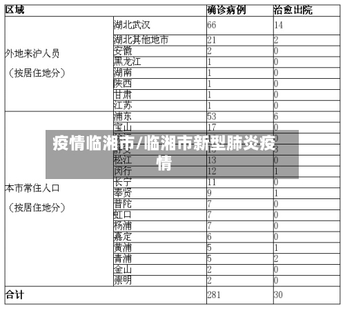 疫情临湘市/临湘市新型肺炎疫情-第1张图片