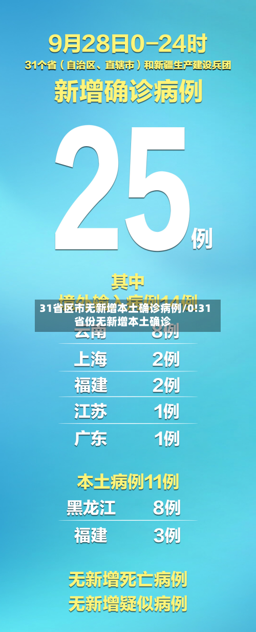 31省区市无新增本土确诊病例/0!31省份无新增本土确诊-第2张图片