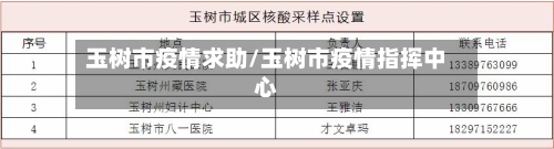 玉树市疫情求助/玉树市疫情指挥中心-第3张图片
