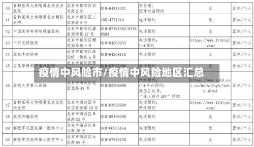 疫情中风险市/疫情中风险地区汇总-第2张图片
