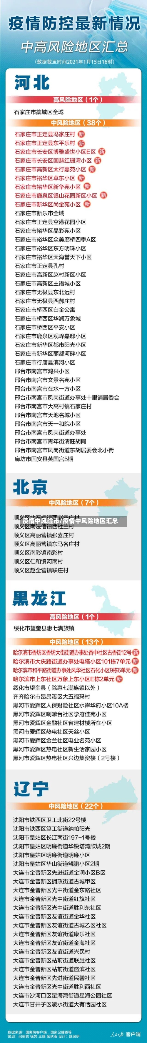 疫情中风险市/疫情中风险地区汇总-第1张图片