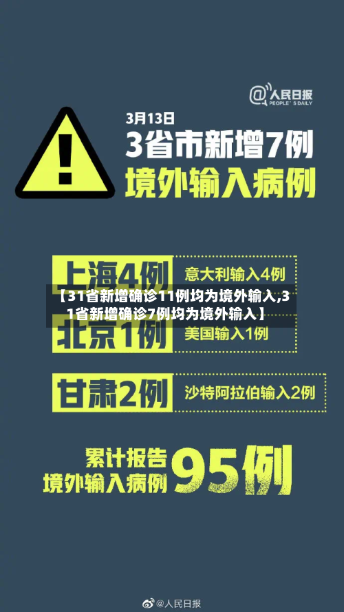 【31省新增确诊11例均为境外输入,31省新增确诊7例均为境外输入】-第1张图片