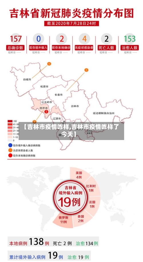 【吉林市疫情咋样,吉林市疫情咋样了今天】-第2张图片