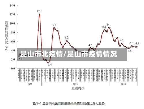 昆山市北疫情/昆山市疫情情况-第1张图片