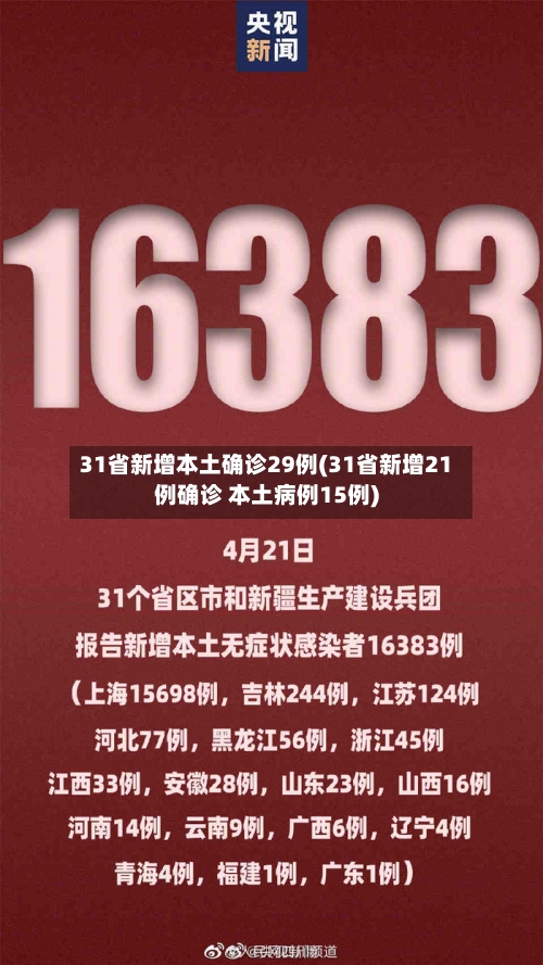 31省新增本土确诊29例(31省新增21例确诊 本土病例15例)-第1张图片