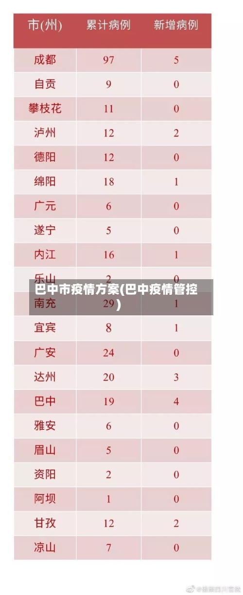 巴中市疫情方案(巴中疫情管控)-第2张图片