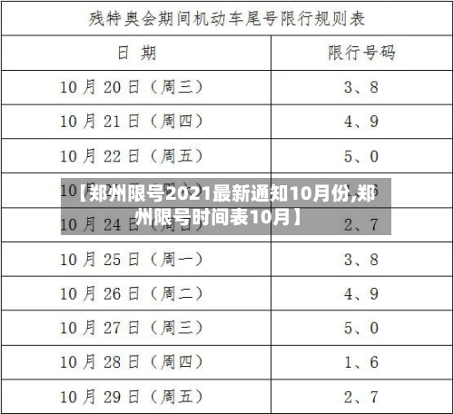 【郑州限号2021最新通知10月份,郑州限号时间表10月】-第1张图片