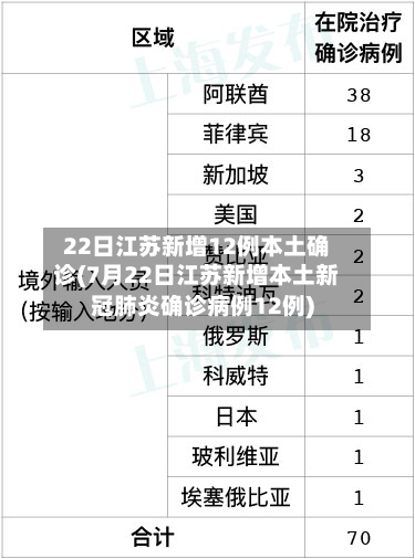 22日江苏新增12例本土确诊(7月22日江苏新增本土新冠肺炎确诊病例12例)-第1张图片