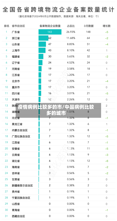 疫情病例比较多的市/中国病例比较多的城市-第1张图片