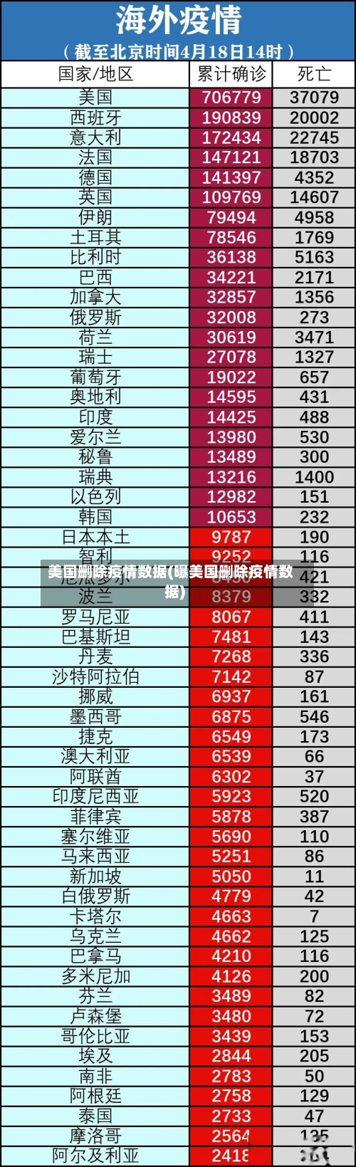 美国删除疫情数据(曝美国删除疫情数据)-第1张图片