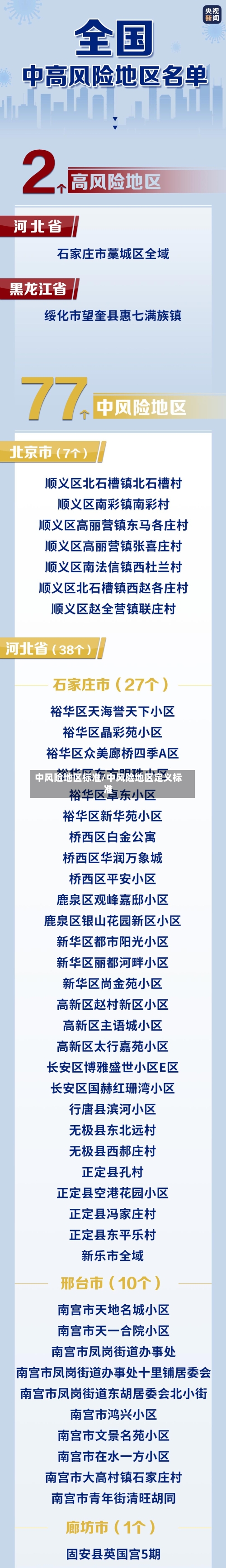 中风险地区标准/中风险地区定义标准-第1张图片