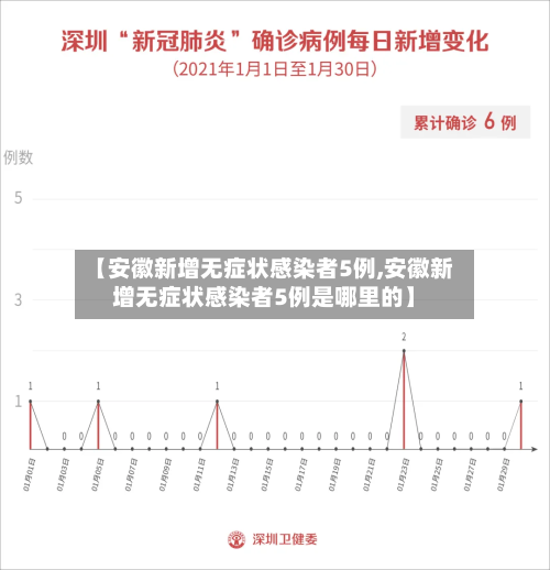 【安徽新增无症状感染者5例,安徽新增无症状感染者5例是哪里的】-第1张图片
