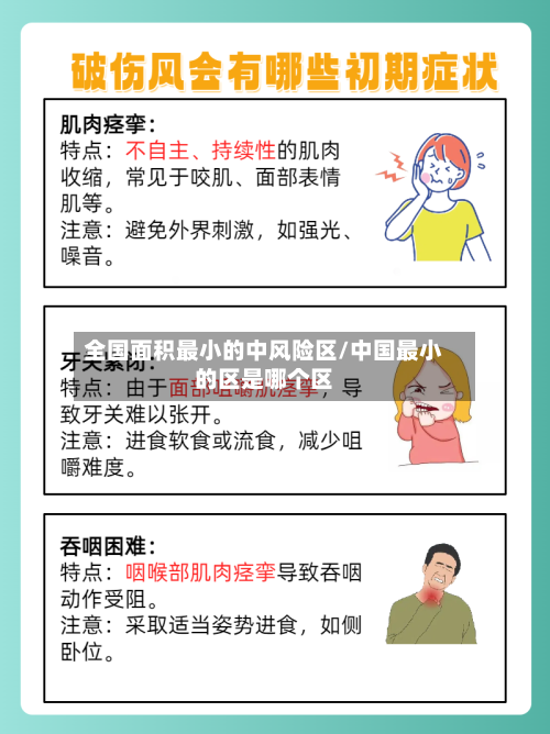 全国面积最小的中风险区/中国最小的区是哪个区-第2张图片