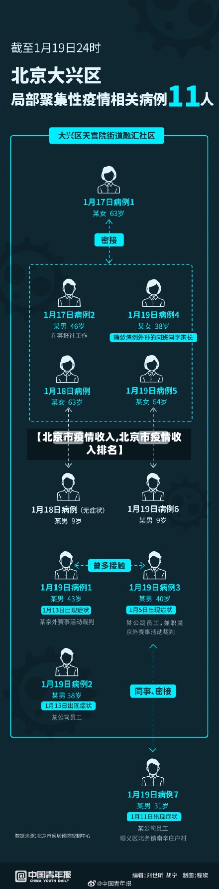 【北京市疫情收入,北京市疫情收入排名】-第1张图片