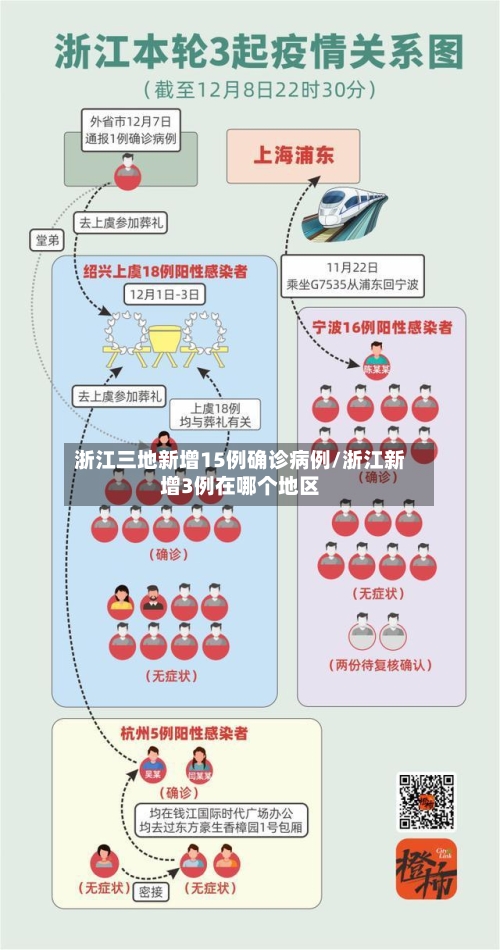 浙江三地新增15例确诊病例/浙江新增3例在哪个地区-第3张图片