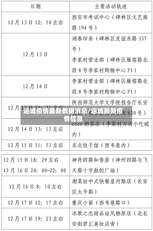 运城疫情最新数据消息/运城最新疫情信息-第3张图片