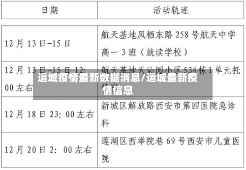 运城疫情最新数据消息/运城最新疫情信息-第2张图片