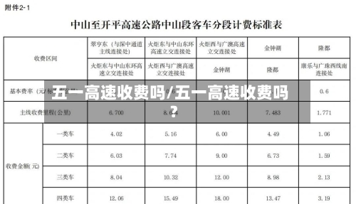 五一高速收费吗/五一高速收费吗?-第1张图片