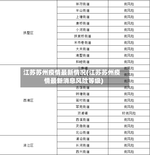江苏苏州疫情最新情况(江苏苏州疫情最新消息风险等级)-第2张图片