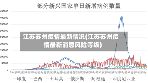 江苏苏州疫情最新情况(江苏苏州疫情最新消息风险等级)-第1张图片