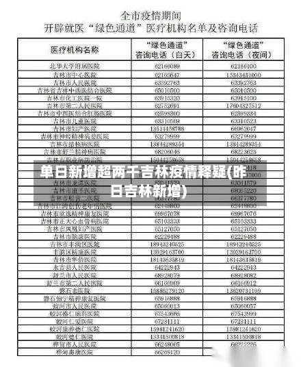 单日新增超两千吉林疫情释疑(昨日吉林新增)-第1张图片