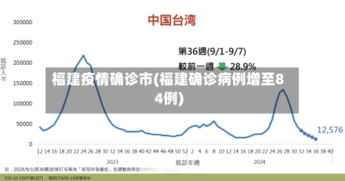 福建疫情确诊市(福建确诊病例增至84例)-第2张图片