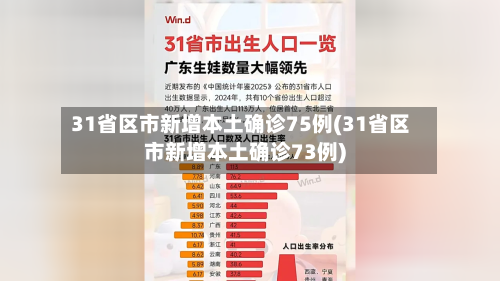 31省区市新增本土确诊75例(31省区市新增本土确诊73例)-第2张图片