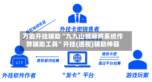 万能开挂辅助“九九山城麻将系统作弊辅助工具	”开挂(透视)辅助神器-第1张图片