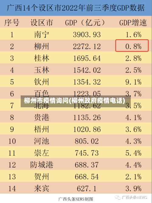 柳州市疫情询问(柳州政府疫情电话)-第1张图片