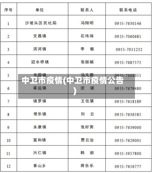中卫市疫情(中卫市疫情公告)-第3张图片