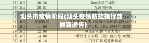汕头市疫情阶段(汕头疫情防控指挥部最新通告)-第2张图片
